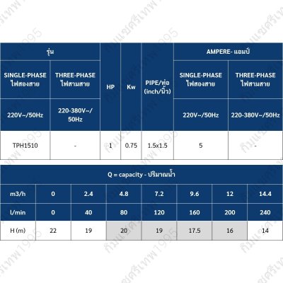 TORQUE ปั๊มน้ำหอยโข่งไฟฟ้า 1-1/2"x1-1/2" 1.0HP 220V รุ่น TPH1510