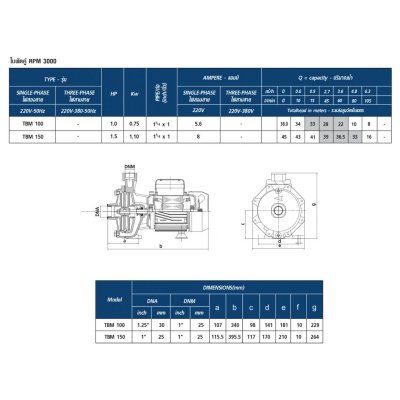 TORQUE ปั๊มหอยโข่งไฟฟ้า 2 ใบพัด 1.5HP 1-1/4x1นิ้ว 220V แรงดันสูง รุ่น TBM150