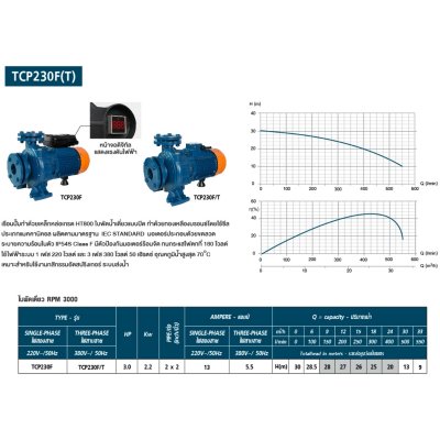 TORQUE ปั๊มหอยโข่งไฟฟ้า 3HP 2x2นิ้ว 220V มีหน้าแปลน รุ่น TCP230F