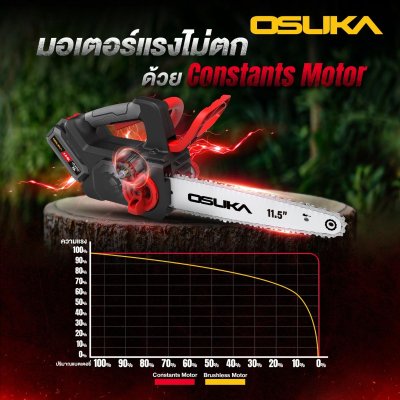 OSUKA เลื่อยโซ่ไร้สาย 20V BRUSHLESS บาร์ 11.5" รุ่น OCCS430-P1