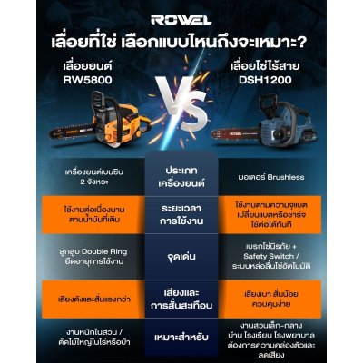 ROWEL เลื่อยโซ่ไร้สาย 20V 11.5" รุ่น DSH1200 (พร้อมแบตและแท่นชาร์จ)