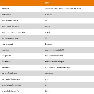 เครื่องตัดหญ้ารถเข็น 3 ล้อ ROWEL รุ่น RW-HM330