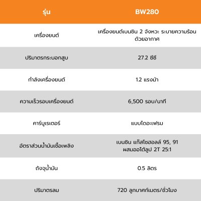 เครื่องเป่าลม 2 จังหวะ 1.2 แรงม้า ROWEL รุ่น BW280