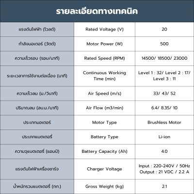 ROWEL เครื่องเป่าใบไม้ไร้สาย 20V พร้อมแบต/แท่นชาร์จ รุ่น DLB550-S