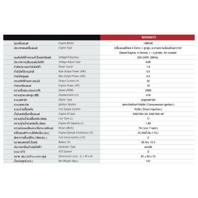 BURKiN เครื่องปั่นไฟดีเซลแบบปิด 5.5 KW 220V รุ่น BD5500ATS