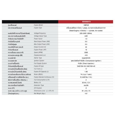 BURKiN เครื่องปั่นไฟดีเซลแบบปิด 5.5 KW 220V รุ่น BD5500ATS BURKiN เครื่องปั่นไฟดีเซลแบบปิด 5.5 KW 220V รุ่น BD5500ATS
