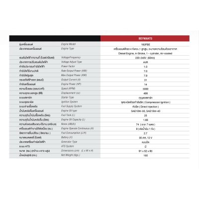 BURKiN เครื่องปั่นไฟดีเซลแบบปิด 7.9 KW 220V รุ่น BD7900ATS มี ATS ในตัว BURKiN เครื่องปั่นไฟดีเซลแบบปิด 7.9 KW 220V รุ่น BD7900ATS มี ATS ในตัว