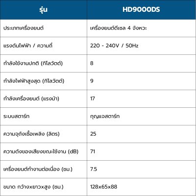 เครื่องปั่นไฟดีเซล แบบปิด 9.0KW 220V HYUNDAI รุ่น HD9000DS