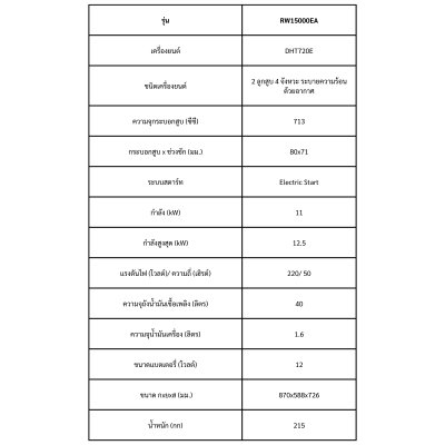 ROWEL เครื่องปั่นไฟเบนซินแบบเปิด 12.5 KW 220V รุ่น RW15000EA/ATS พร้อม ATS