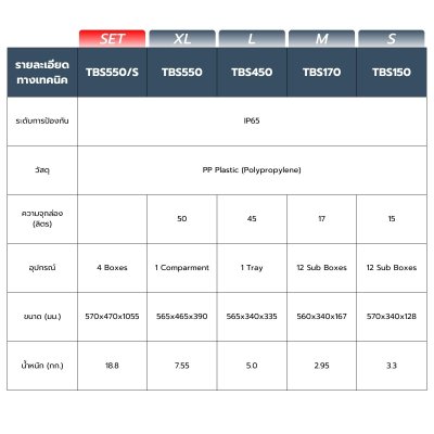 ROWEL ชุดกล่องเครื่องมือ TIERED STACK 2.0 TBS550/S