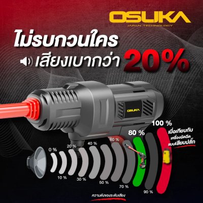 OSUKA เครื่องอัดฉีดแรงดันสูง ไร้สาย 20V พร้อมแบต/แท่นชาร์จ รุ่น OCPW606