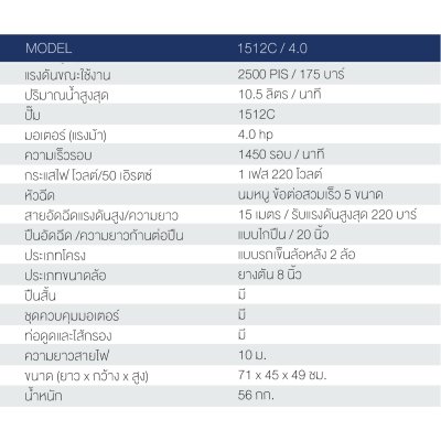 STARKE เครื่องล้างอัดฉีดพร้อมมอเตอร์ 4.0HP 220V 175บาร์ รุ่น 1512C/4.0