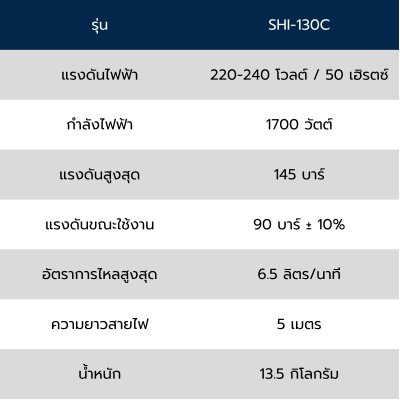 STARKE เครื่องฉีดน้ำแรงดันสูง (พร้อมปืนล้างแอร์) 145bar 1700w รุ่น DOLOMITE (SHI-130C/S)