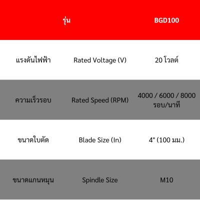 BURKiN เครื่องเจียรไร้สาย 4" 20V BGD100-S (พร้อมแบต / แท่นชาร์จ)