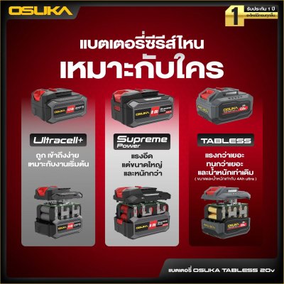 OSUKA แบตเตอรี่ TABLESS 20V รุ่นใหม่ มีขนาด 2.0Ah / 4.0Ah / 6.0Ah / 9.0Ah