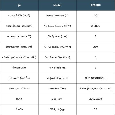 ROWEL พัดลมไร้สาย 20V รุ่น DFA600 (พร้อมแบตและแท่นชาร์จ)