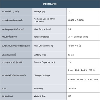 ROWEL สว่านไฟฟ้าไร้สาย 12V 20 Nm รุ่น RW-110 (พร้อมแบต และ ที่ชาร์จ)