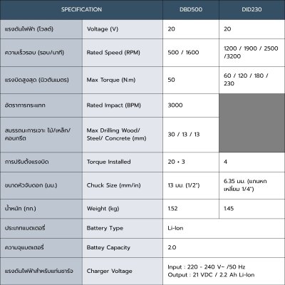 ROWEL ชุดสว่านกระแทก+สว่านไขควงกระแทกไร้สาย 20V CSD201 (พร้อมแบต/แท่นชาร์จ)