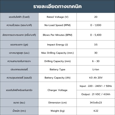 สว่านโรตารี่แฮมเมอร์ไร้สาย 2 ระบบ 20V ROWEL รุ่น DRH300
