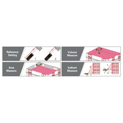 ROWEL เครื่องวัดระยะเลเซอร์ แสงสีแดง รุ่น RW-60A