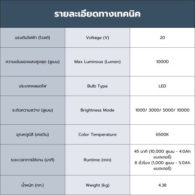 ROWEL สปอตไลท์ส่องสว่างไร้สาย 20V รุ่น DWL100-B/S ใช้งานนานสุด 8 ชั่วโมง