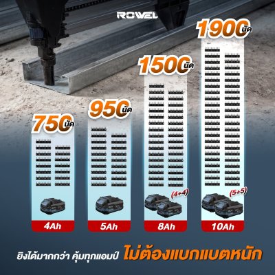 ROWEL เครื่องยิงตะปูคอนกรีตไร้สาย 20V รุ่น DNG400-B/S
