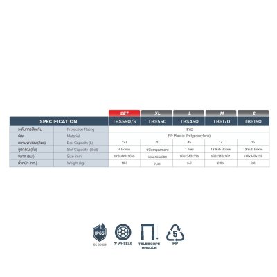 ROWEL ชุดกล่องเครื่องมือ TIERED STACK 2.0 รุ่น TBS550/S ระบบ Quick Connect กันน้ำกันฝุ่น IP65 พร้อมล้อ 7 นิ้ว