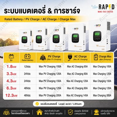 RAPD อินเวอร์เตอร์โซลาร์เซลล์ Hybrid Off-Grid Single Phase Pure Sine Wave 1.8–12.3kW