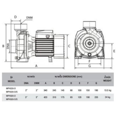 Mr.Pump ชุดปั๊มหอยโข่ง AC/DC 1500W 3" พร้อมกล่องคอนโทรล รุ่น MPH320-D/S