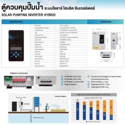 TORQUE ตู้ควบคุมปั๊มน้ำ 2200W ระบบโซลาร์ ไฮบริด อินเวอร์เตอร์ รุ่น TICB-ST22