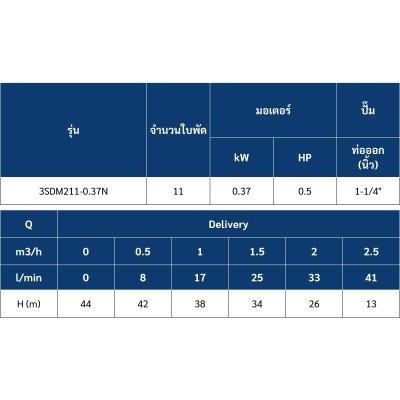 Mr.Pump ปั๊มบาดาล ซับเมอร์ส บ่อ 3" 0.5 แรง 1-1/4" 11 ใบพัด 220 V รุ่น 3SDM211-0.37N ประกัน 6 เดือน