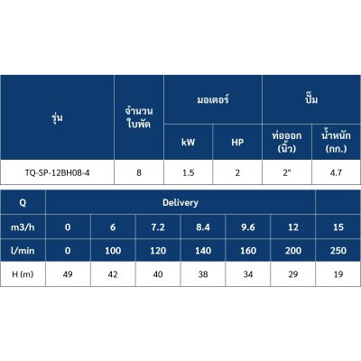 ปั๊มบาดาล TORQUE บ่อ 4" 2 แรง ท่อส่ง 2" 8 ใบพัด 380 V รุ่น TQ-SP-12BH08-4/T