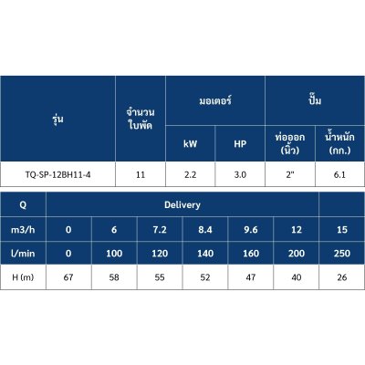 ปั๊มบาดาล TORQUE บ่อ 4" 3 แรง ท่อส่ง 2" 11 ใบพัด 380 V รุ่น TQ-SP-12BH11-4/T