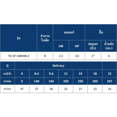 ปั๊มบาดาล TORQUE บ่อ 4" 3 แรง ท่อส่ง 2" 8 ใบพัด 380 V รุ่น TQ-SP-16BH08-4/T