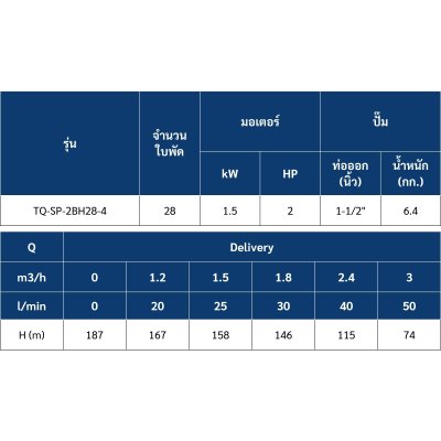 ปั๊มบาดาล TORQUE บ่อ 4" 2 แรง ท่อส่ง 1.5" 28 ใบพัด 220 V รุ่น TQ-SP-2BH28-4/S