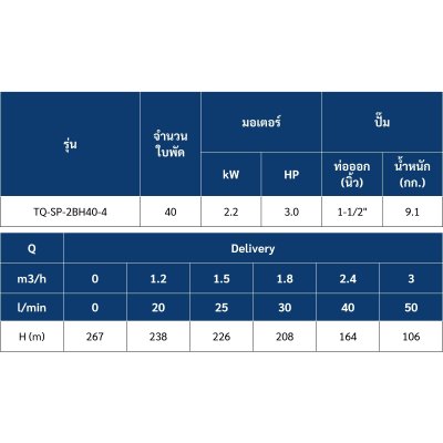 ปั๊มบาดาล TORQUE บ่อ 4" 3 แรง ท่อส่ง 1.5" 40 ใบพัด 380 V รุ่น TQ-SP-2BH40-4/T