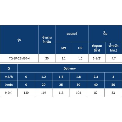 ปั๊มบาดาล TORQUE บ่อ 4" 1.5 แรง ท่อส่ง 1-1/2" 20 ใบพัด 380 V รุ่น TQ-SP-2BM20-4/T