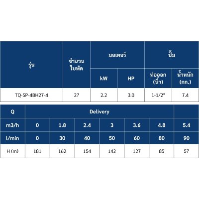 ปั๊มบาดาล TORQUE บ่อ 4" 3 แรง 1-1/2" 27 ใบพัด 380 V รุ่น TQ-SP-4BH27-4/T