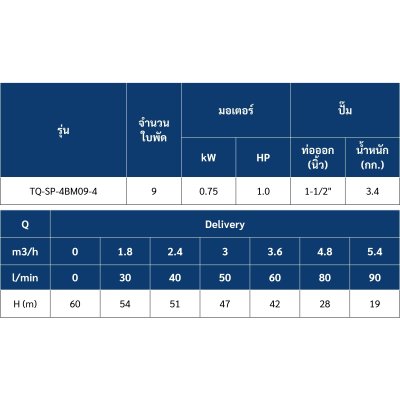 ซับเมอร์ส ปั๊มบาดาล TORQUE บ่อ 4" 1 แรง ท่อส่ง 1-1/2" 9 ใบพัด 220 V รุ่น TQ-SP-4BM09-4/S
