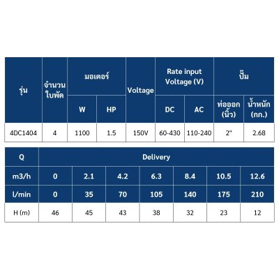 ปั๊มบาดาล AC/DC โซล่าเซลล์ TORQUE บ่อ 4 นิ้ว 1100W ท่อ 2 นิ้ว 4 ใบพัด รุ่น TQ-SP-4DC1404-AD-A11/S ปั๊มบาดาล AC/DC โซล่าเซลล์ TORQUE บ่อ 4 นิ้ว 1100W ท่อ 2 นิ้ว 4 ใบพัด รุ่น TQ-SP-4DC1404-AD-A11/S