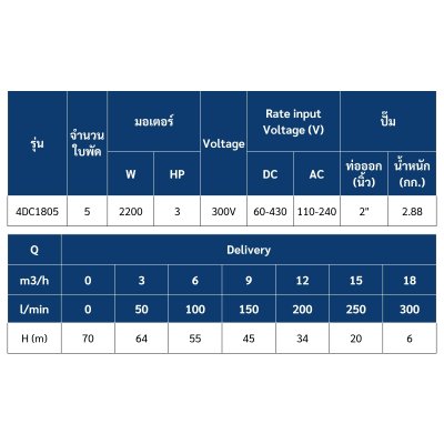 ปั๊มบาดาล AC/DC โซล่าเซลล์ TORQUE บ่อ 4 นิ้ว 2200W ท่อ 2 นิ้ว 5 ใบพัด รุ่น TQ-SP-4DC1805-AD-A22/S ปั๊มบาดาล AC/DC โซล่าเซลล์ TORQUE บ่อ 4 นิ้ว 2200W ท่อ 2 นิ้ว 5 ใบพัด รุ่น TQ-SP-4DC1805-AD-A22/S