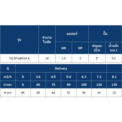 ปั๊มบาดาล TORQUE บ่อ 4" 2 แรง ท่อส่ง 2" 14 ใบพัด 380 V รุ่น TQ-SP-6BH14-4/T