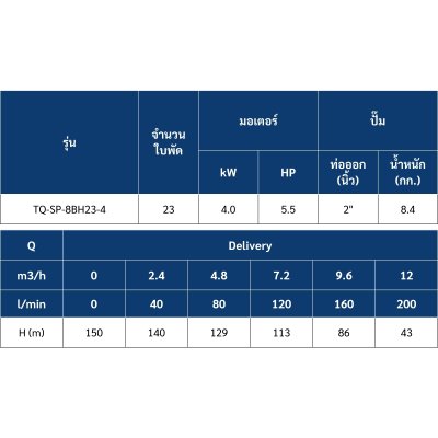 ปั๊มบาดาล TORQUE บ่อ 4" 5.5 แรง ท่อส่ง 2" 23 ใบพัด 380 V รุ่น TQ-SP-8BH23-4/T