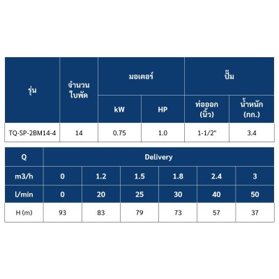 ปั๊มบาดาล TORQUE บ่อ 4" 1.0 แรง ท่อส่ง 1-1/2" 14 ใบพัด 220 V รุ่น TQ-SP-2BM14-4/S (ไม่รวมสายไฟ) ปั๊มบาดาล TORQUE บ่อ 4" 1.0 แรง ท่อส่ง 1-1/2" 14 ใบพัด 220 V รุ่น TQ-SP-2BM14-4/S (ไม่รวมสายไฟ)