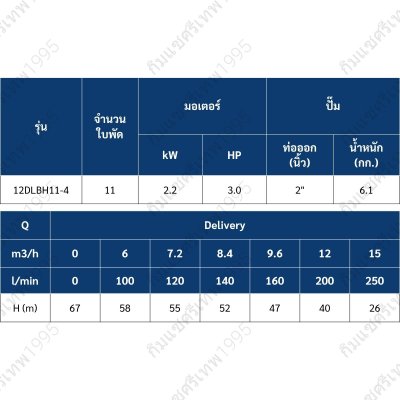 TORQUE ปั๊มบาดาล บ่อ 4" 3.0 แรง ท่อส่ง 2" 11 ใบพัด 380 V รุ่น 12DLBH11-4/T (ไม่รวมสายไฟ)
