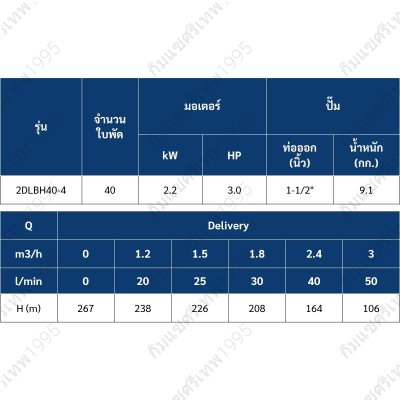 TORQUE ปั๊มบาดาล บ่อ 4" 3.0HP ท่อส่ง 1-1/2" 40ใบพัด 380V รุ่น 2DLBH40-4/T (ไม่รวมสายไฟ)