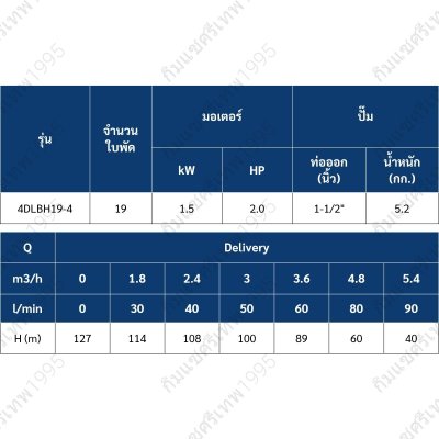 TORQUE ปั๊มบาดาล บ่อ 4" 2.0 แรง ท่อส่ง 1-1/2" 19 ใบพัด 380 V รุ่น 4DLBH19-4/T (ไม่รวมสายไฟ)