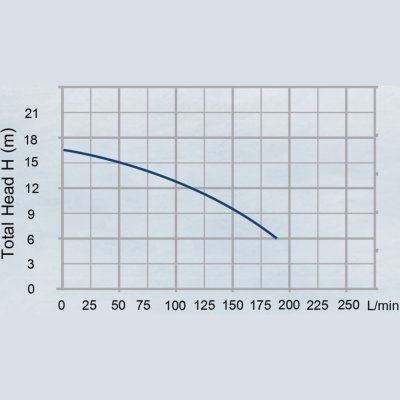 TORQUE ปั๊มจุ่ม ปั๊มแช่ ไดโว่  ขนาด 370 วัตต์ ท่อส่ง 1.25" รุ่น HMD3-15-370 มาพร้อมชุดปลั๊กกันไฟดูด