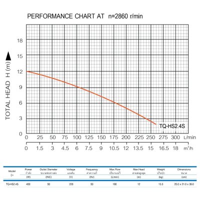 TORQUE ปั๊มจุ่ม ปั๊มแช่ ไดโว่  ขนาด 450 วัตต์ ท่อส่ง 2" ขายาง รุ่น HS2.4S สำหรับสูบน้ำดี