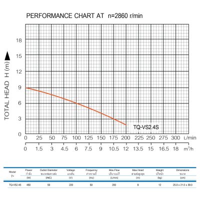 ปั๊มจุ่ม 450 วัตต์ ท่อส่ง 2 นิ้ว TORQUE รุ่น VS2.4S (ขาเหล็ก) ปั๊มจุ่ม 450 วัตต์ ท่อส่ง 2 นิ้ว TORQUE รุ่น VS2.4S (ขาเหล็ก)